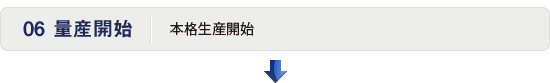 量産開始：本格生産開始